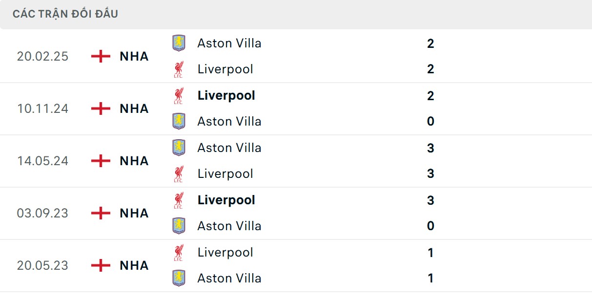 Soi Kèo Liverpool Vs Aston Villa 3h00 02/11 - Vòng 10 Ngoại Hạng Anh 2 Lữ đoàn đỏ nắm giữ lợi thế đối đầu