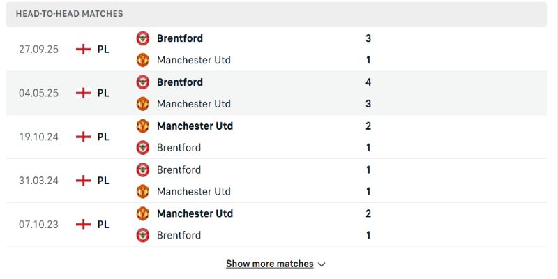 Soi Kèo Manchester United Vs Brentford 02h00 28/04 - Vòng 34 Ngoại Hạng Anh 2 Lịch sử đối đầu Manchester United vs Brentford