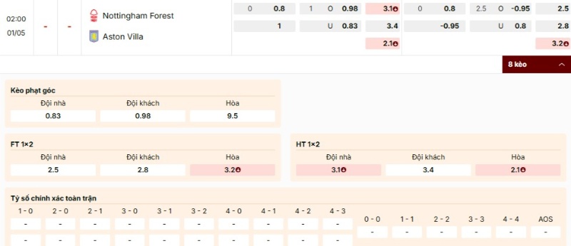 Soi Kèo Nottingham Forest Vs Aston Villa 02h00 01/05 - Bán Kết Europa League 3 Bảng kèo Nottingham Forest vs Aston Villa
