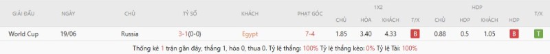 Thành tích đối đầu Ai Cập vs Nga