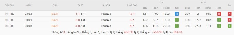 Soi Kèo Brazil vs Panama 04h30 01/06 - Giao Hữu Quốc Tế 2 Brazil có thành tích đối đầu tốt hơn Panama