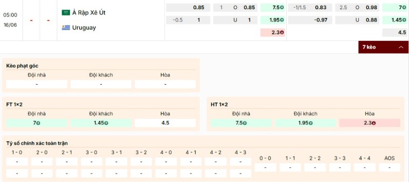 Nhận định bảng kèo Ả Rập Xê Út vs Uruguay