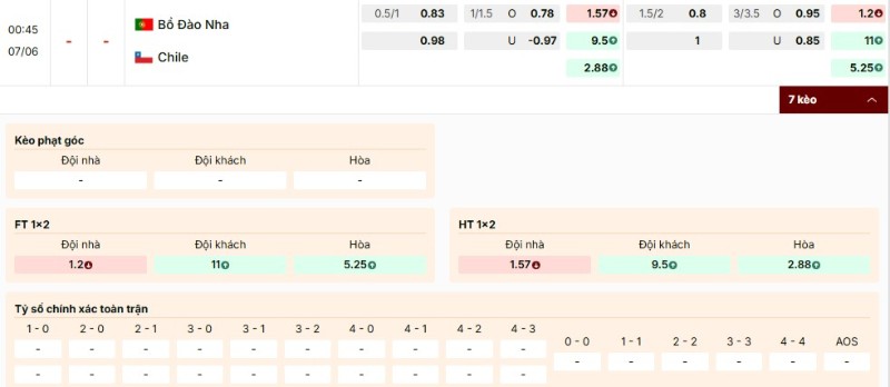 Nhận định bảng kèo Bồ Đào Nha vs Chile