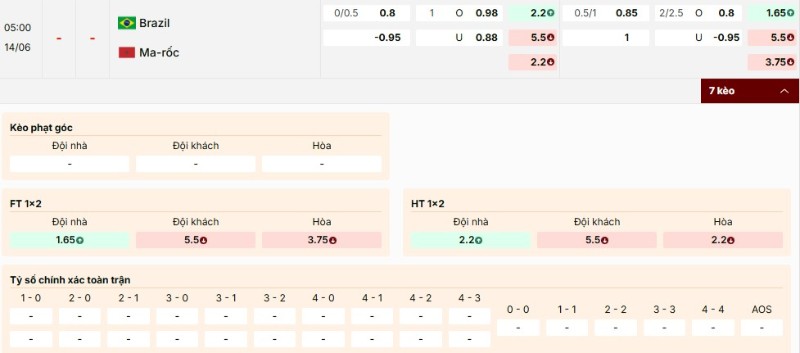 Kèo nhà cái trận Brasil vs Maroc
