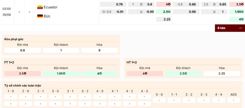 Soi Kèo Ecuador Vs Đức 03h00 26/06 - World Cup 2026 3 Bảng kèo trận Ecuador vs Đức