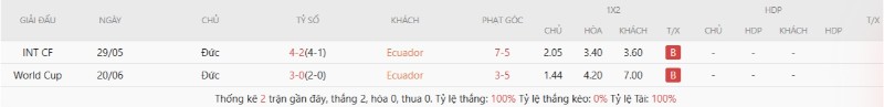 Soi Kèo Ecuador Vs Đức 03h00 26/06 - World Cup 2026 2 Lịch sử đối đầu Ecuador vs Đức