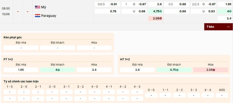 Soi Kèo Hoa Kỳ Vs Paraguay 08h00 13/06 - World Cup 2026 3 Tỷ lệ kèo Hoa Kỳ vs Paraguay mới nhất