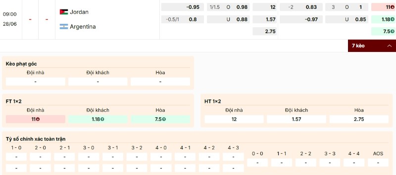 Bảng kèo trận Jordan vs Argentina
