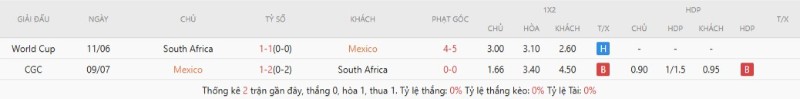 Soi Kèo Mexico Vs Nam Phi 02h00 12/06 - World Cup 2026 2 Thành tích đối đầu Mexico vs Nam Phi