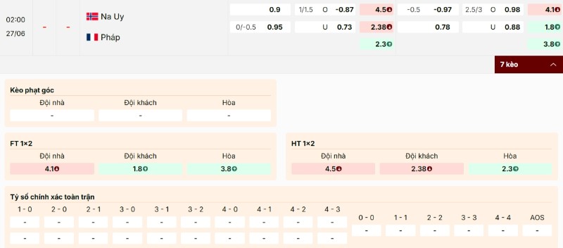 Soi Kèo Na Uy Vs Pháp 02h00 27/06 - World Cup 2026 3 Kèo nhà cái Na Uy vs Pháp
