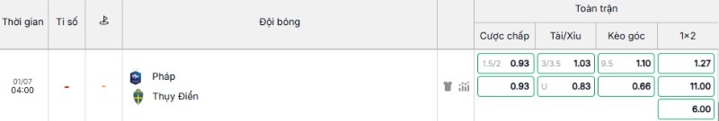 Soi Kèo Pháp Vs Thụy Điển 04h00 01/07 - World Cup 2026 3 Kèo nhà cái Pháp vs Thụy Điển