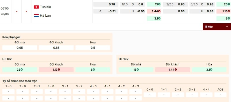 Soi Kèo Tunisia Vs Hà Lan 06h00 26/06 - World Cup 2026 3 Tỷ lệ kèo Tunisia vs Hà Lan
