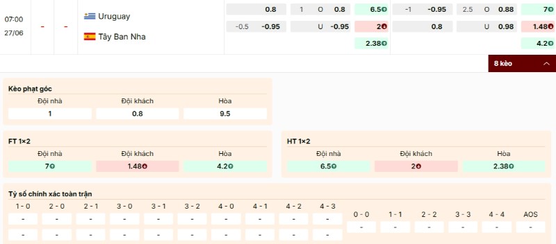 Bảng kèo Uruguay vs Tây Ban Nha
